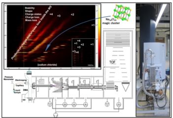 To the page:Mass Spectrometry